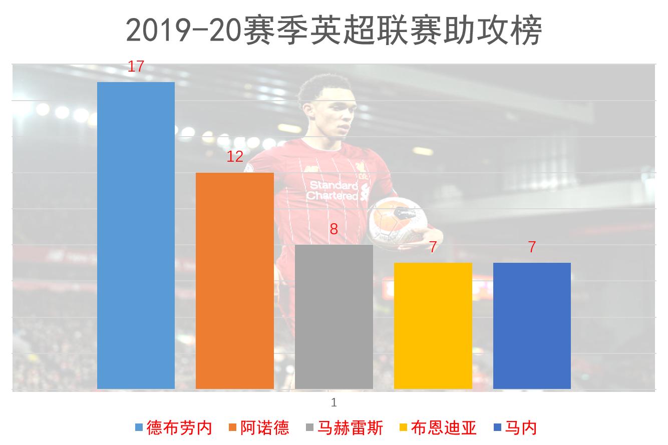 天选之报的统帅是谁,天选之子的创始人