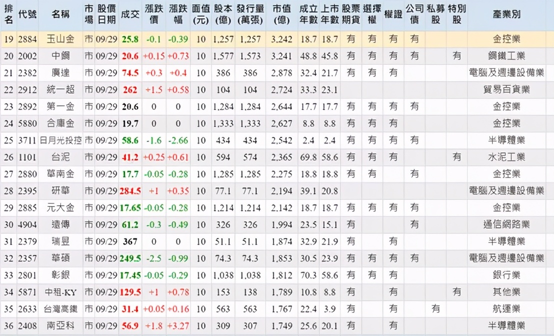 台湾制造业是支柱产业吗,台湾制造业有哪些