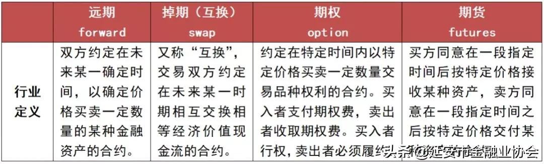 场外衍生品合规,金融理财知识学习