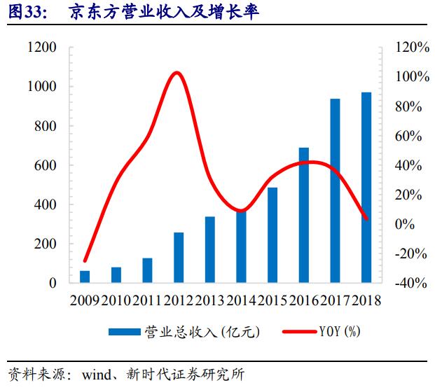 京东方深度解析,京东方n50和友达6.0面板哪个好
