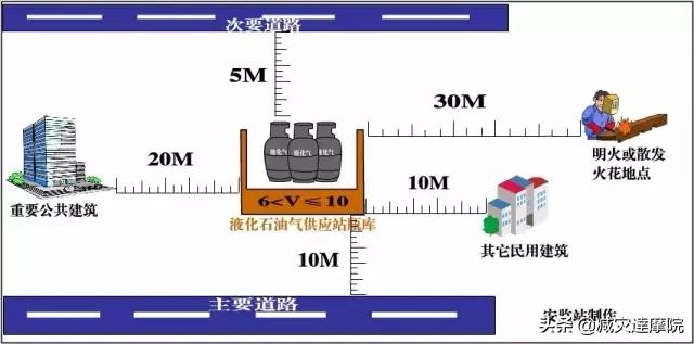 安全知识：最全安全距离汇总，不能再全了！