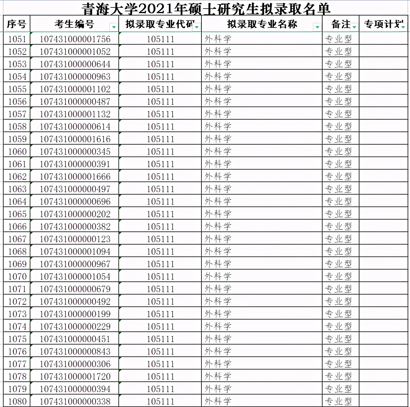 青海大学2021年硕士研究生拟录取名单（四）