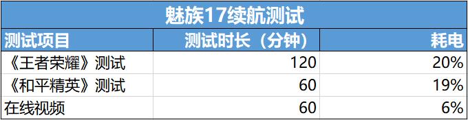 魅族20深度体验,2022年魅族17还值得入手吗