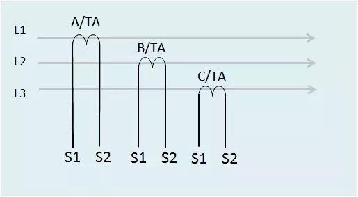电流互感器和电能表接线方法,多功能电能表互感器接线方法