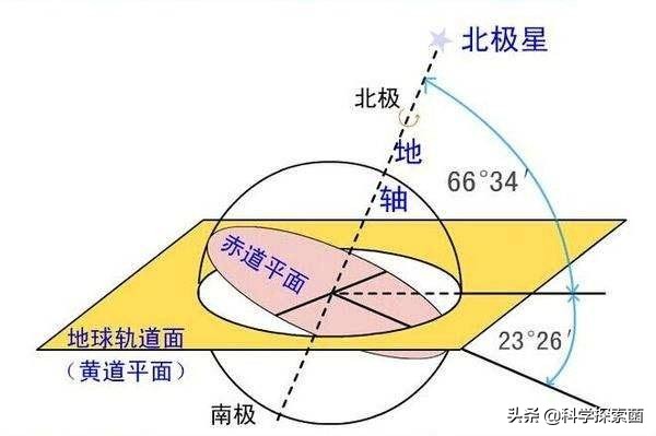 月球消失会对地球有什么影响,月球消失对地球有影响吗