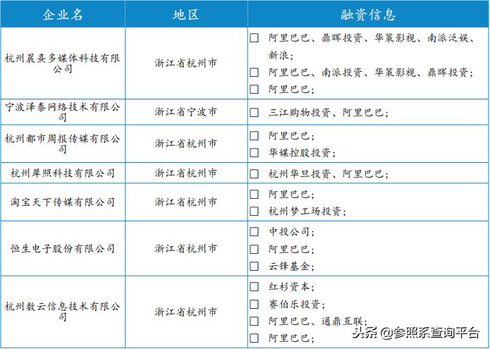 阿里巴巴投资管理分析,阿里巴巴投资上市公司一览表