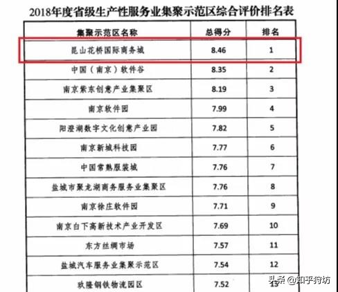 花桥建滔大厦入住率,昆山花桥哪个小区入住率最高