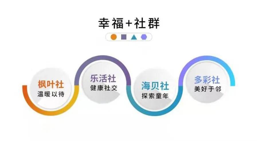 西安国际港务区板块潜力,西安港务区实力