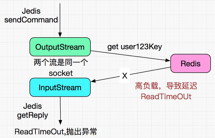 解bug与写代码难度,解bug视频