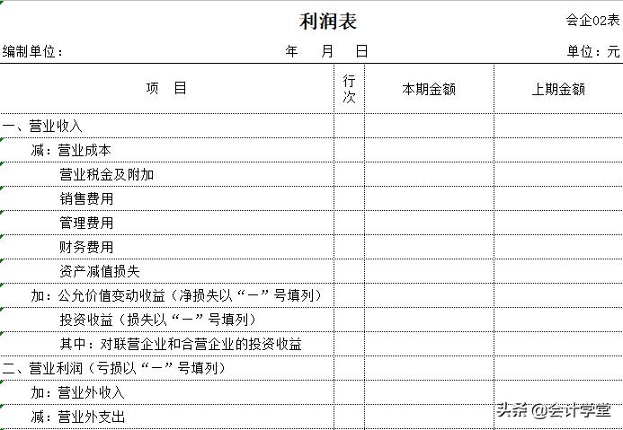 财务报表分析公式完整版会计必收,财务报表知识点整理