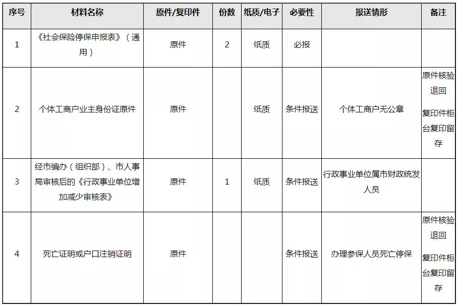 停保了原单位不处理减员,最多跑一次解决所有问题