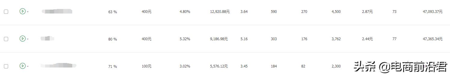 淘宝怎么通过直通车撬动自然流量,淘宝直通车引爆流量的方法是什么