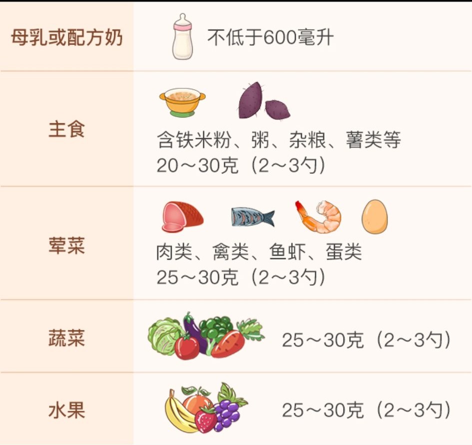 七个月宝宝辅食120毫升米粉,七个月宝宝辅食怎么加