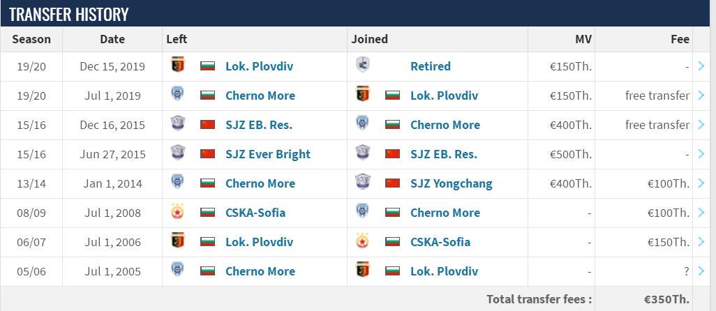 石家庄永昌恒大新外援,石家庄永昌历年外援名单