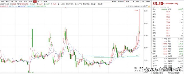 欧菲光新一轮上涨开始,欧菲光新增概念