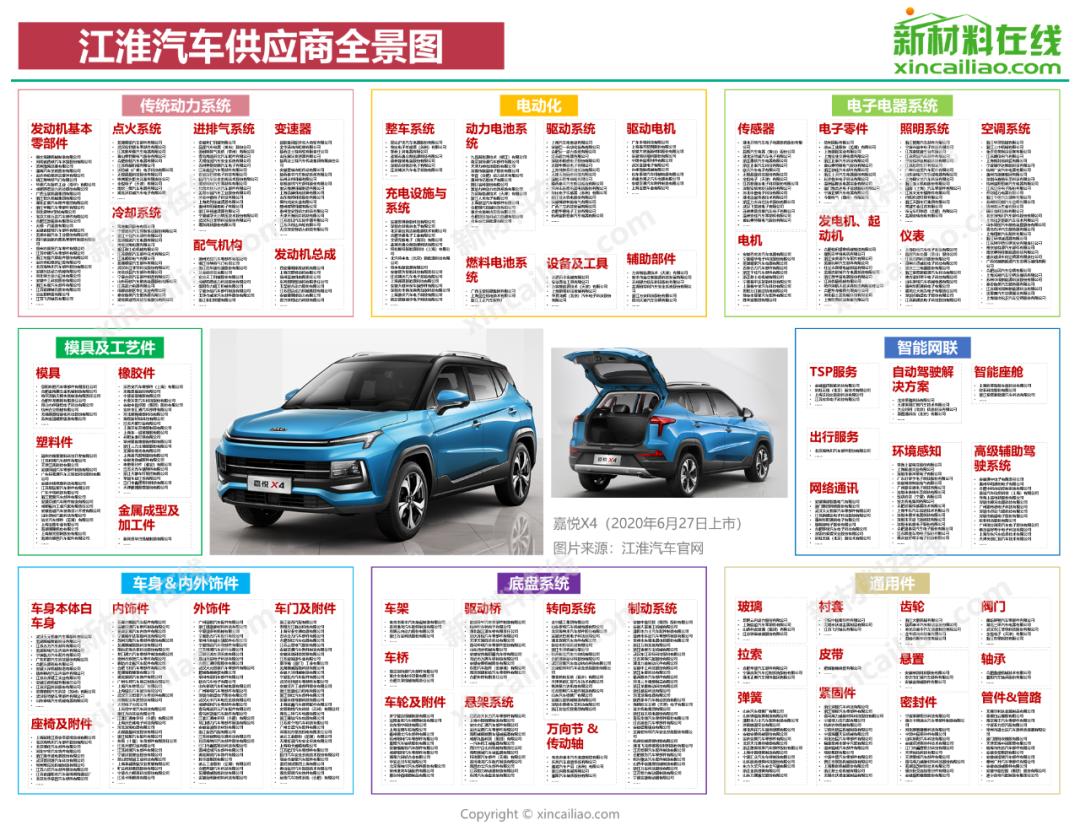 各大车企供应商,全国汽车零部件供应商排名