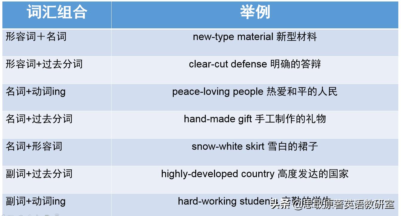 你的英语考得太差了英语怎么说,你的英语很差英文怎么讲