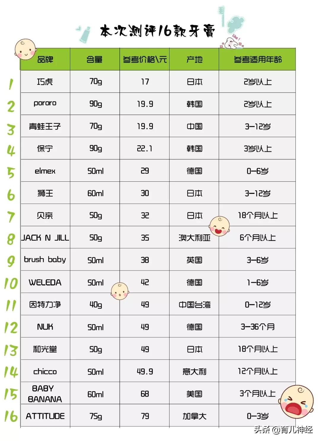 儿童牙膏6-12岁品牌测评推荐,儿童牙膏选哪一款比较好