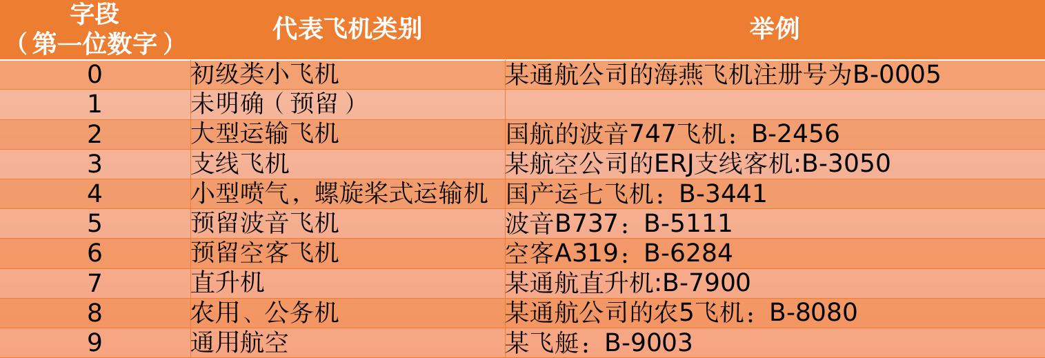 汽车有号牌能选号吗,汽车有飞机牌么