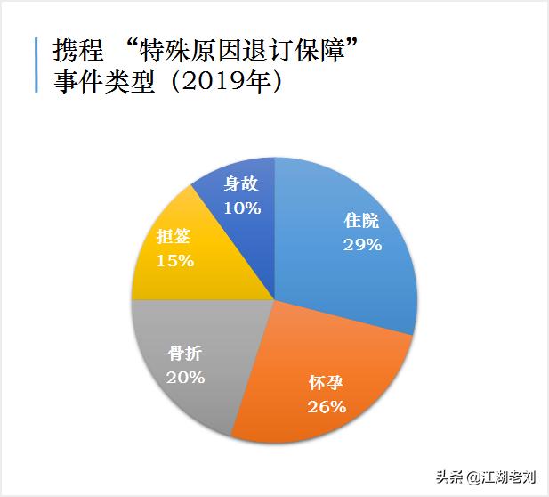 携程跟团游退票,携程跟团游拒签全退