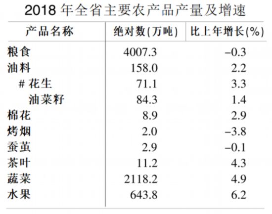 安徽2020年国民经济统计标准,安徽2019年末常住人口