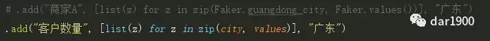 数据分析帝：广东省客户数量地图展示，如何通过python实现？