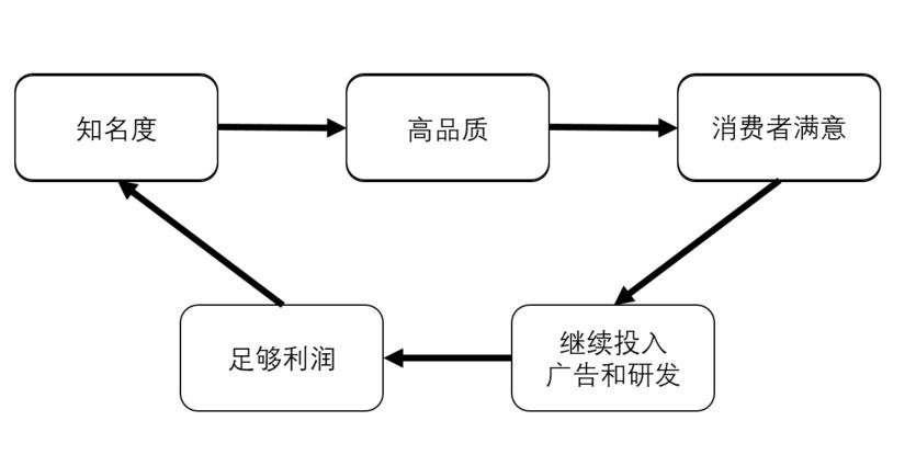 大师代言鱼竿是智商税吗,大师代言鱼竿