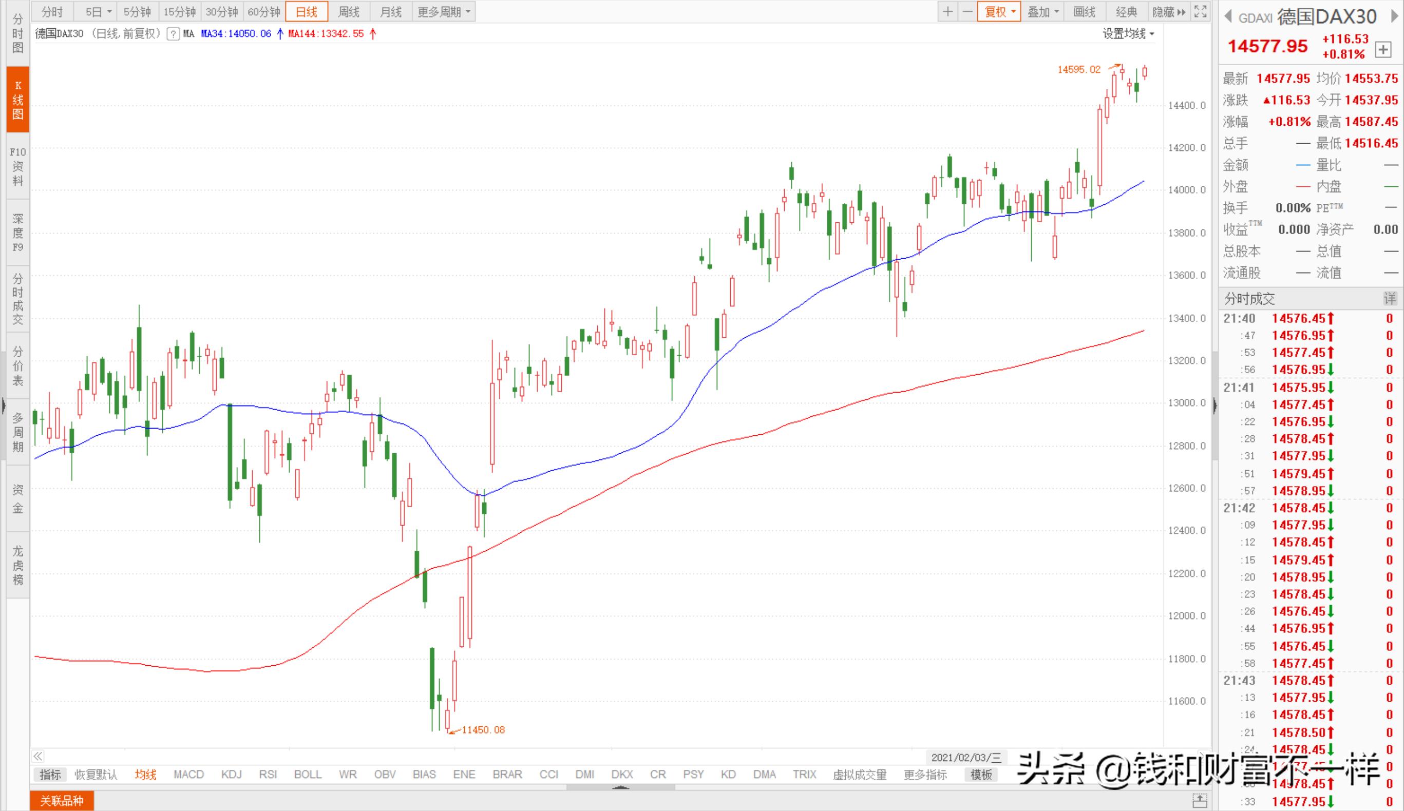 沪深300为什么不下跌,沪深300指数2022会一直跌么