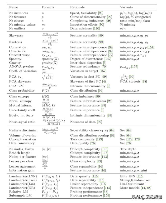 brml机器学习,自动设备基础知识