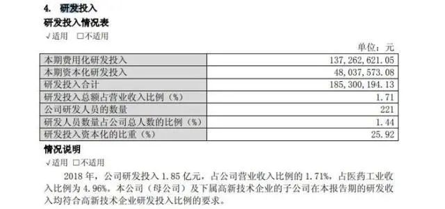 哈药投资保健品,哈药集团美国保健品