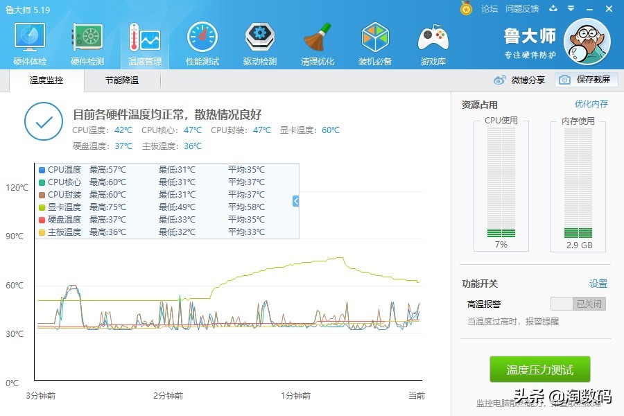 少年曾经的梦想：箱底翻出一张MSI微星R9280X红龙显示卡再战江湖