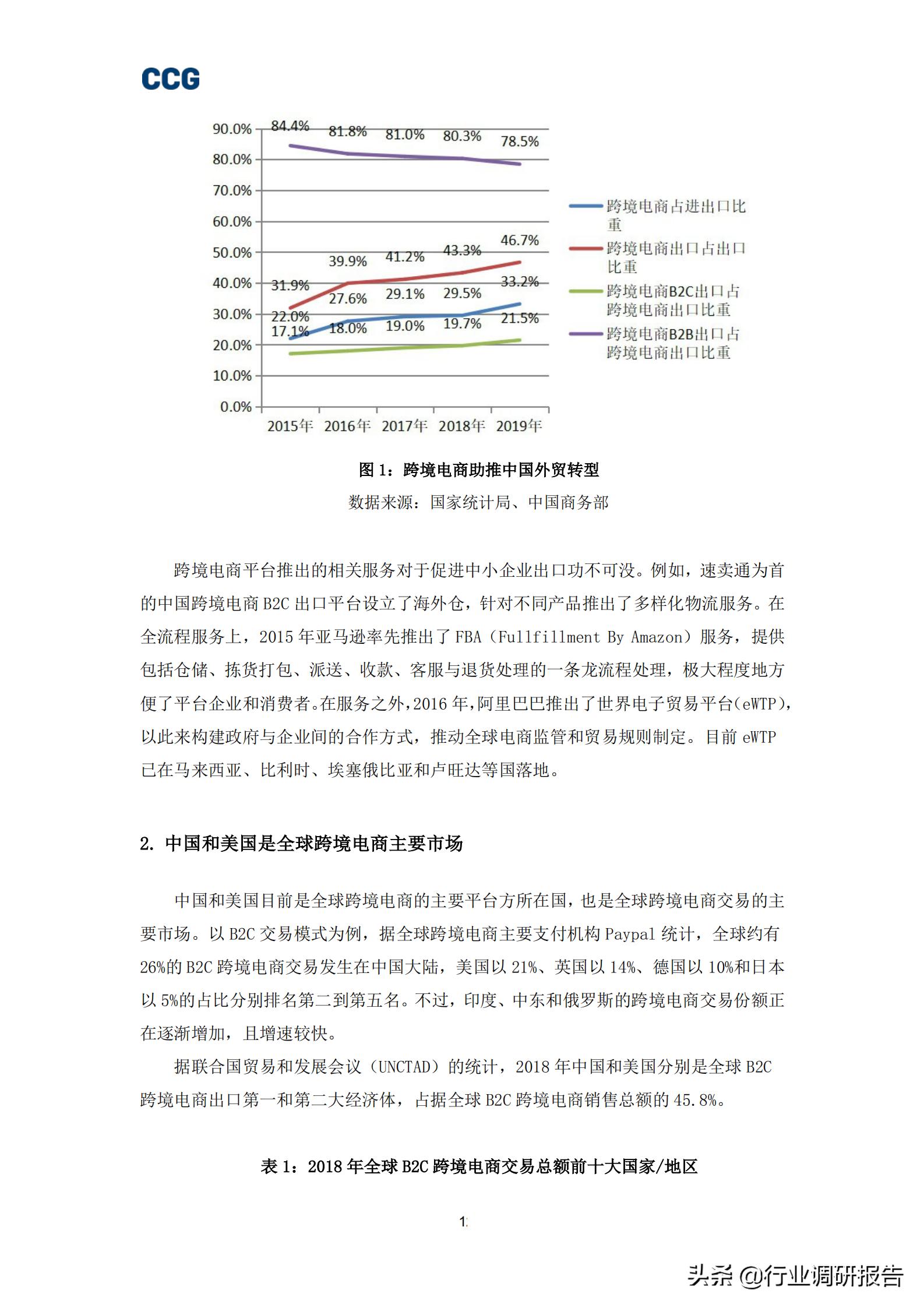 b2c跨境电商深度报告,全球跨境b2c电商趋势报告