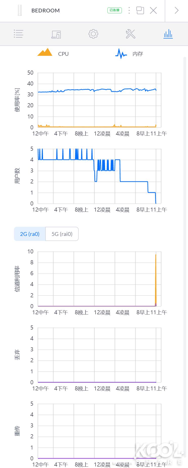 一台小巧精致的AP，UBNTUniFiAPFlexHD开箱拆解评测