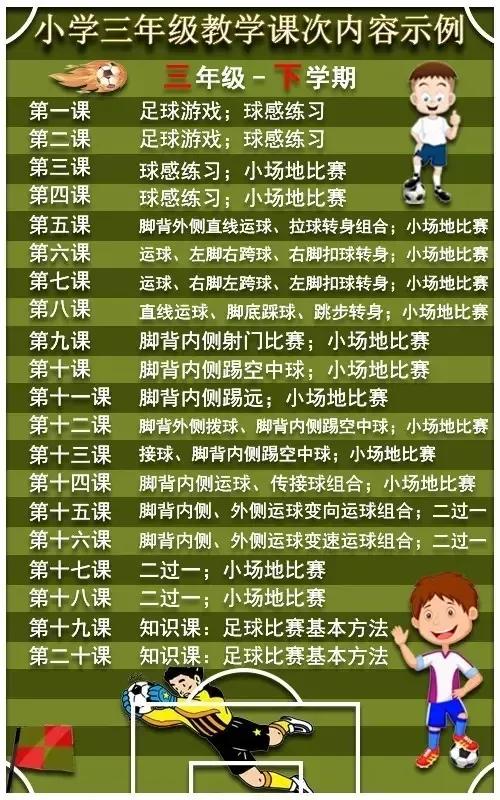 小学足球应该先教什么,校园足球基础教学视频全套