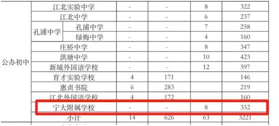 城东区新建九年一贯制学校,江北区新建一所九年一贯制学校