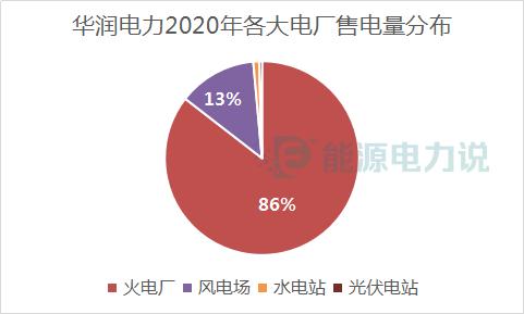 华润总资产近2万亿,华润集团都在哪些公司有股份
