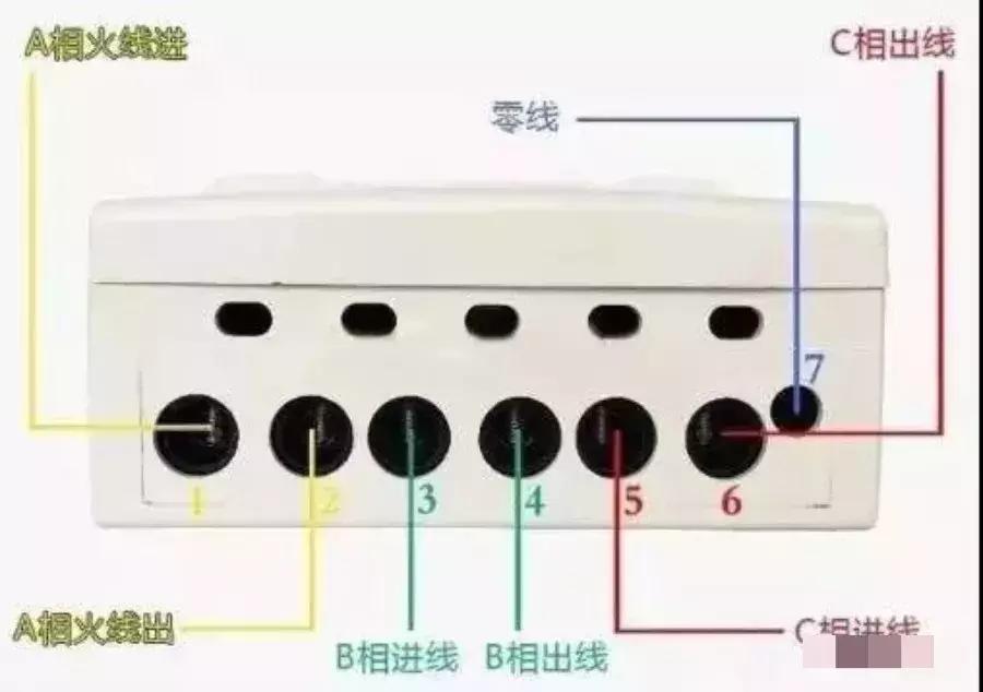 电工知识电表正确接线法,电工实操现场电表接线方法