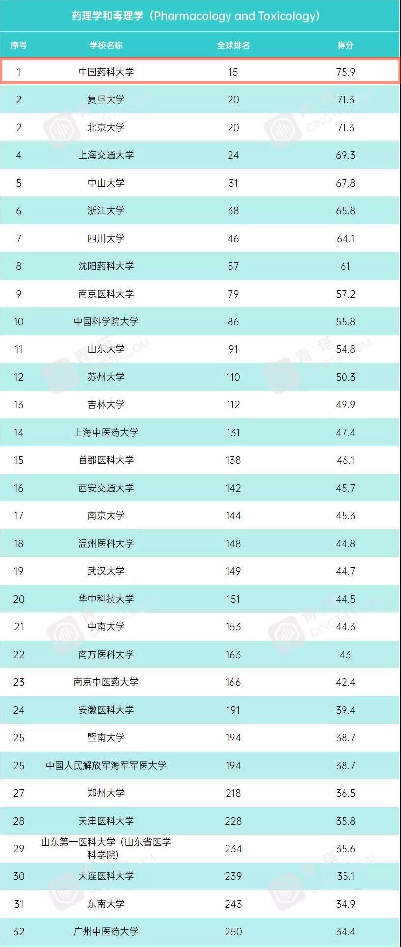 南京“最美”大学之一：占地2100余亩，走出10位院士，央视频频关注！
