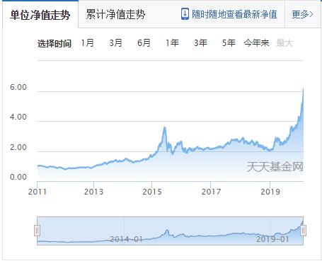 干货｜涨幅52.46%，盘点支付宝内可买到最强基金