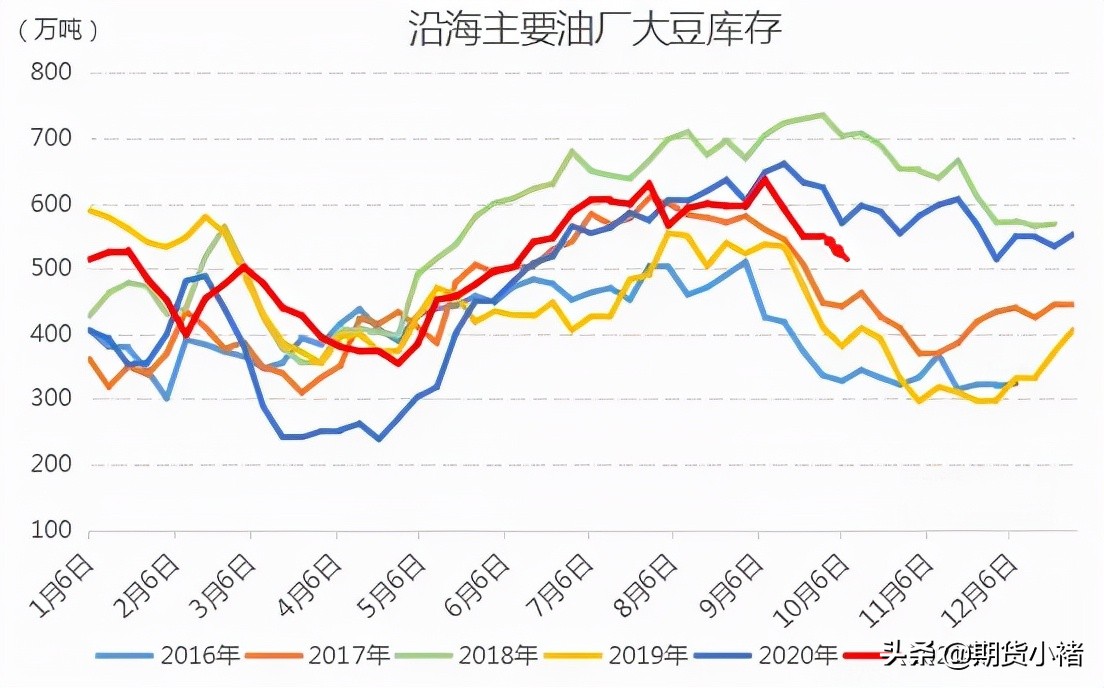 大豆竞拍利好豆粕,大豆拍卖火爆视频