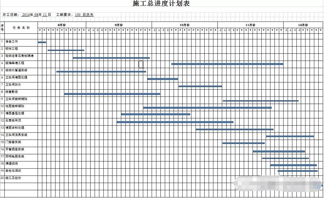 施工总进度计划网络图案例,项目全工期进度计划表