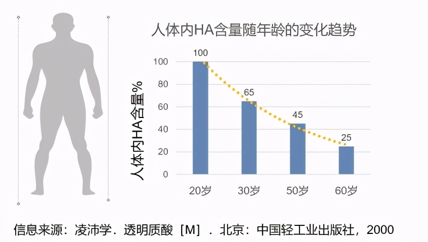 玻尿酸原液是智商税吗,玻尿酸真的是智商税吗