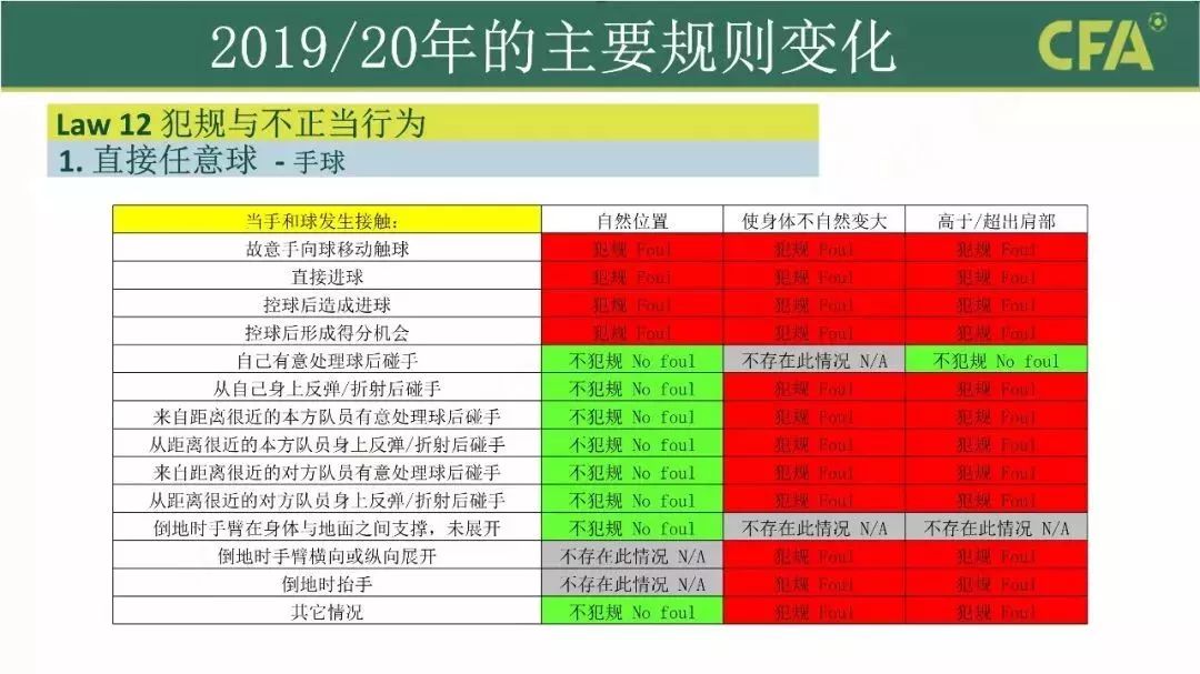 足球新规最新消息,官方为足球振兴下达新规