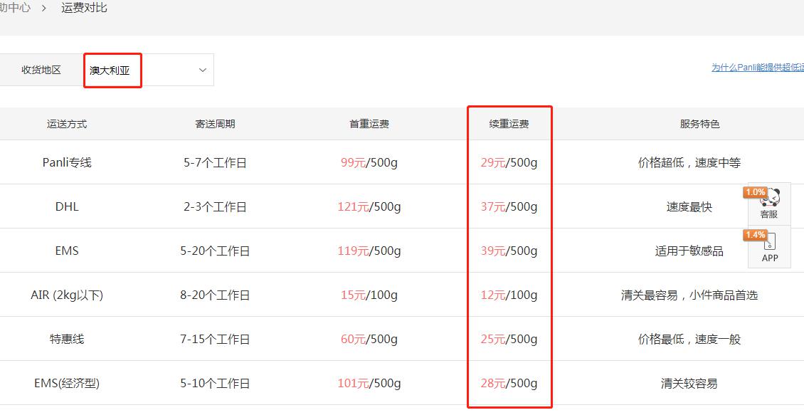 澳大利亚快递到中国多少钱,快递寄澳大利亚运费