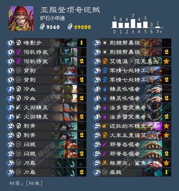 炉石平衡补丁法强萨,平衡补丁炉石卡组