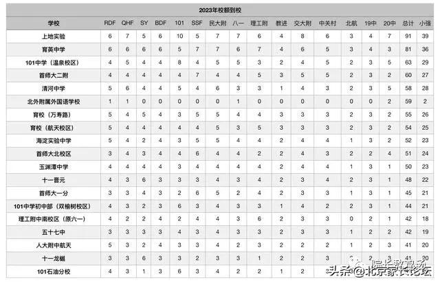 恐怖的升学真相：点不进的六小强；躲不开的坑校