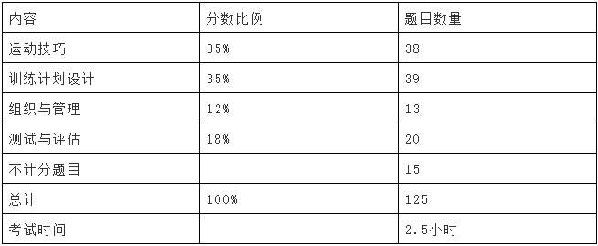 cscs证书报考条件,cscs证含金量怎么样