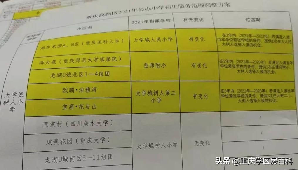 蔡家小升初划片,北碚蔡家初中划片入学规则