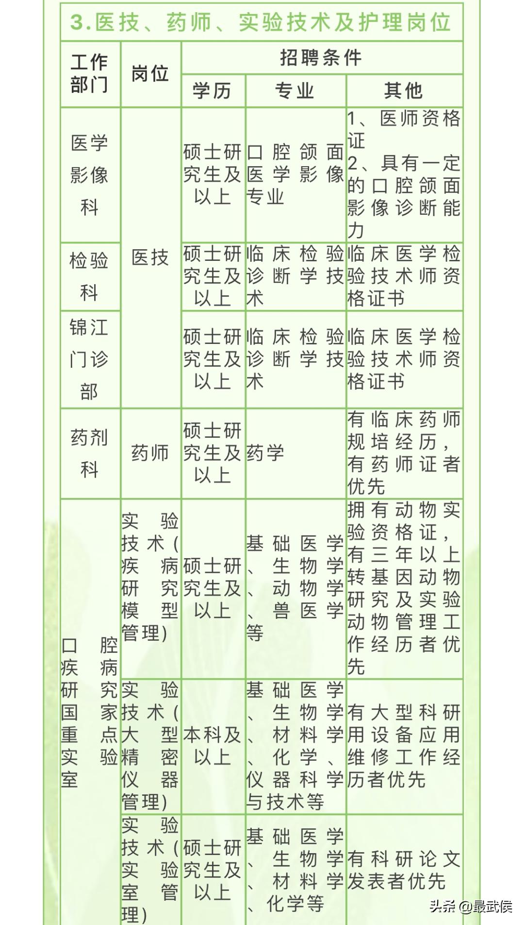 华西口腔医院最新招聘信息,成都市华西医院口腔招聘