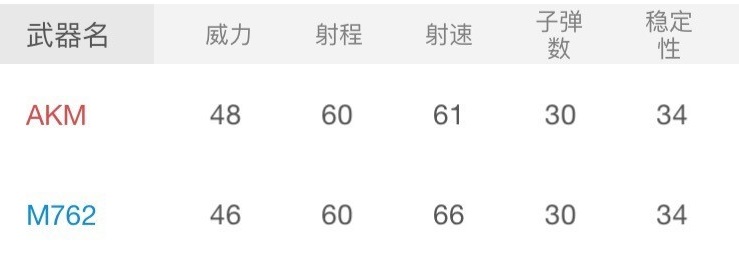 最强近战枪械喷子,刺激战场新版本喷子